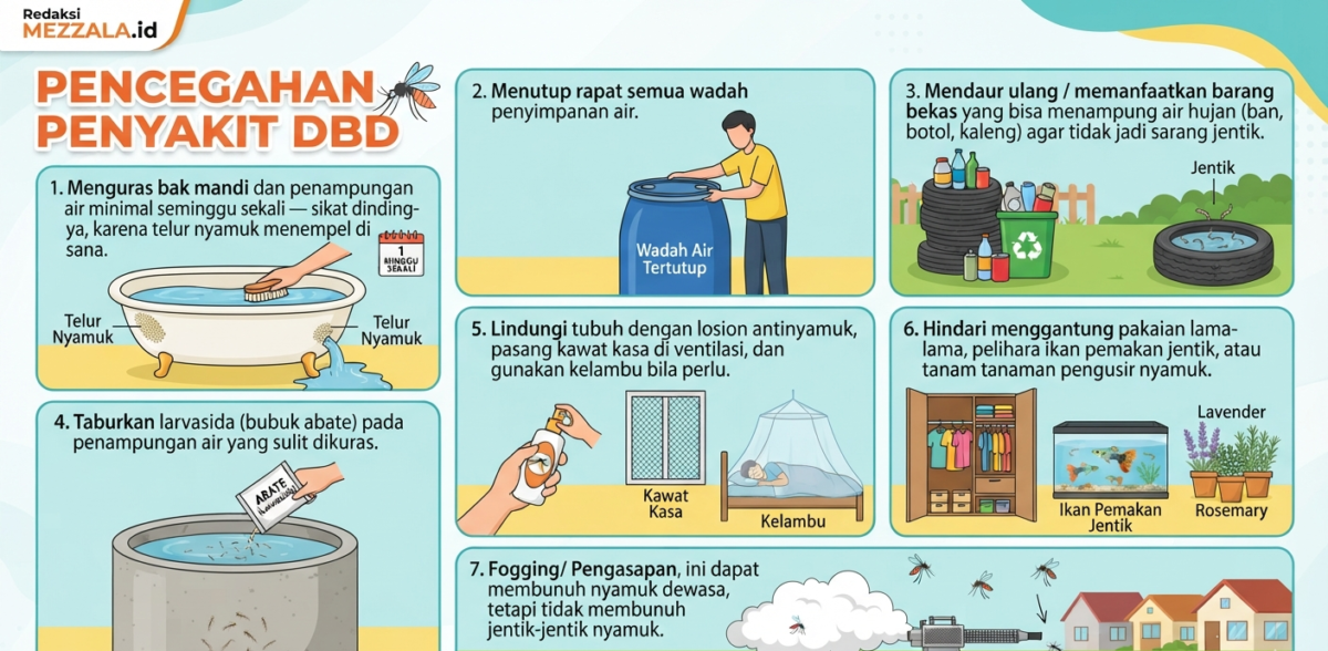 Redaksi Mezzala.id - Pencegahan Penyakit DBD Nyamuk
