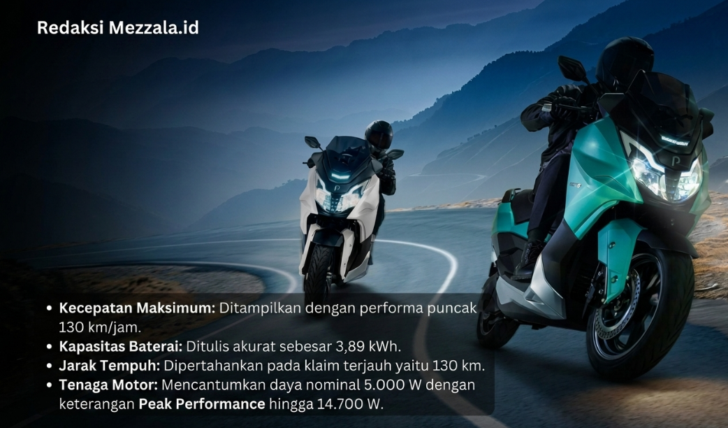 Redaksi Mezzala.id: Harga Polytron Fox-500 Rp 39,7 juta sistem sewa baterai/ Rp 57,2 juta sistem beli kontan putus)